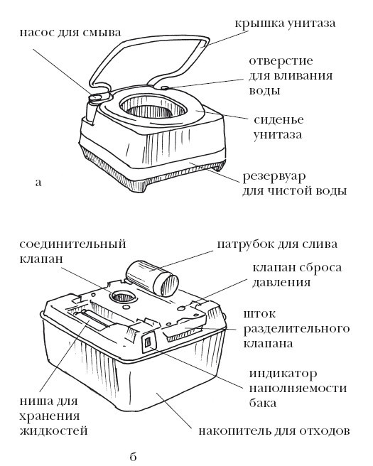 Септики, стоки, ливневки, дренаж и летние души на вашем участке - i_002.jpg