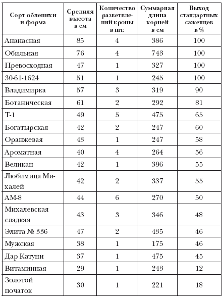 Облепиха, малина, смородина. Полезные ягоды на каждом участке - i_001.png