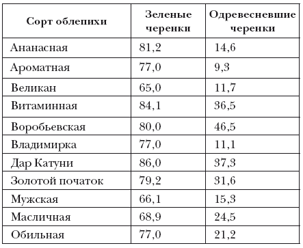 Облепиха, малина, смородина. Полезные ягоды на каждом участке - i_002.png