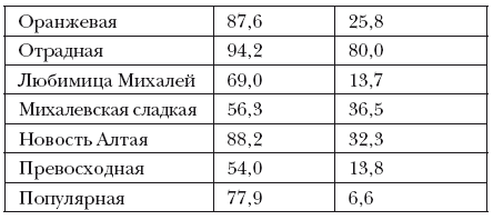 Облепиха, малина, смородина. Полезные ягоды на каждом участке - i_003.png