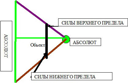 Магия Бессмертия. Часть 4. Структура Реальности - i_003.jpg