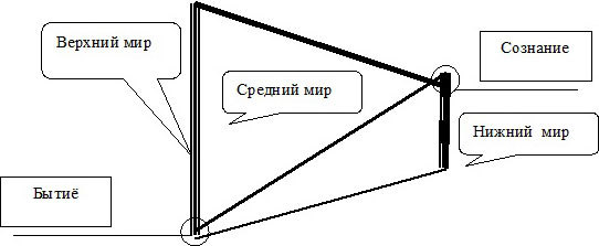 Магия Бессмертия. Часть 4. Структура Реальности - i_005.jpg