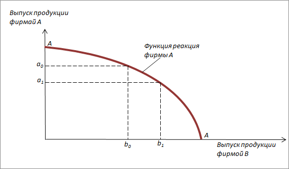 Становление и развитие экономической теории. Том 2 - _24.png