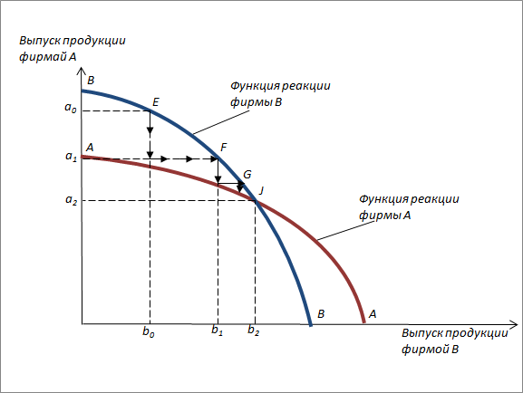 Становление и развитие экономической теории. Том 2 - _25.png