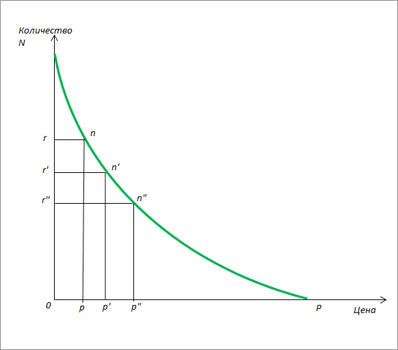 Становление и развитие экономической теории. Том 2 - _27.png