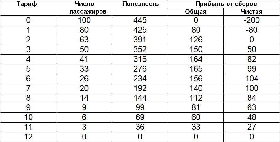 Становление и развитие экономической теории. Том 2 - _28.png