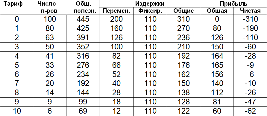 Становление и развитие экономической теории. Том 2 - _29.png