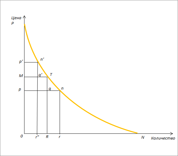 Становление и развитие экономической теории. Том 2 - _31.png