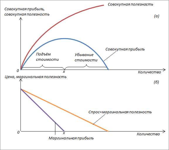 Становление и развитие экономической теории. Том 2 - _35.png