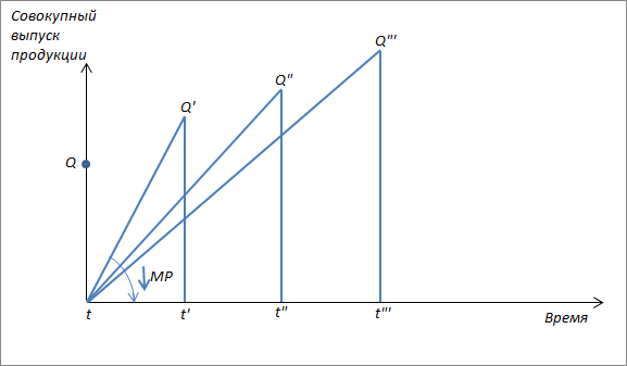 Становление и развитие экономической теории. Том 2 - _37.png