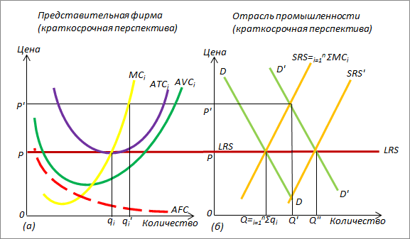 Становление и развитие экономической теории. Том 2 - _43.png