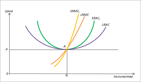 Становление и развитие экономической теории. Том 2 - _44.png