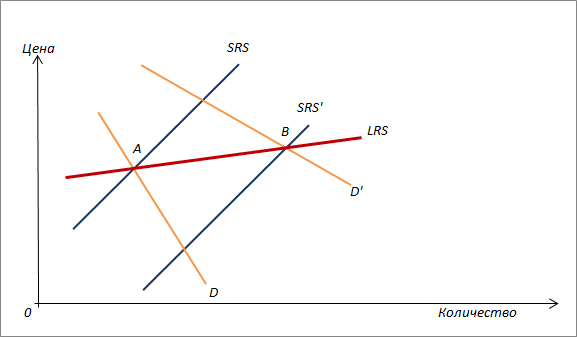 Становление и развитие экономической теории. Том 2 - _45.png