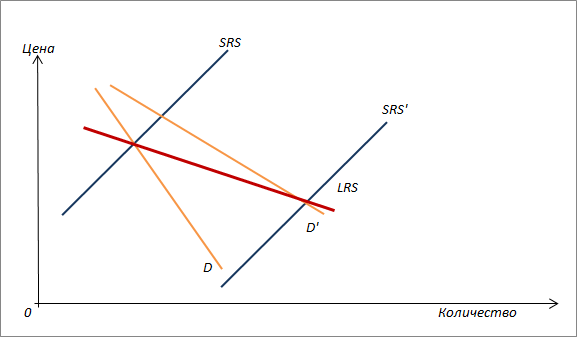 Становление и развитие экономической теории. Том 2 - _46.png