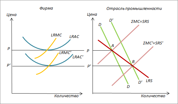 Становление и развитие экономической теории. Том 2 - _47.png