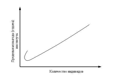 Партнерство государства и частного бизнеса в инновационной экономике России - _0.jpg