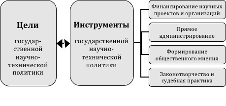 Партнерство государства и частного бизнеса в инновационной экономике России - _3.jpg