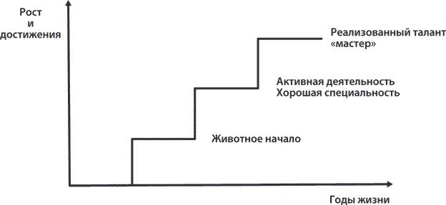 Как найти свою сильную сторону. 39 вещей, которые помогут в поисках призвания - i_001.png