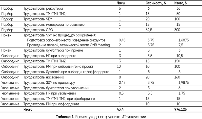 HR-маркетинг. Как сделать вашу компанию мечтой всех кандидатов - i_001.png