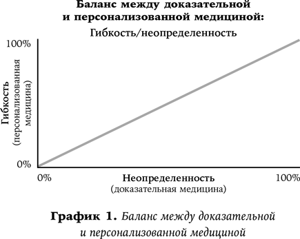 Хороший доктор. Как найти своего врача и выжить - i_001.png