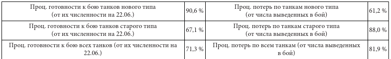 Парадоксы 1941 года. Соотношение сил и средств сторон в начале Великой Отечественной войны - i_003.png