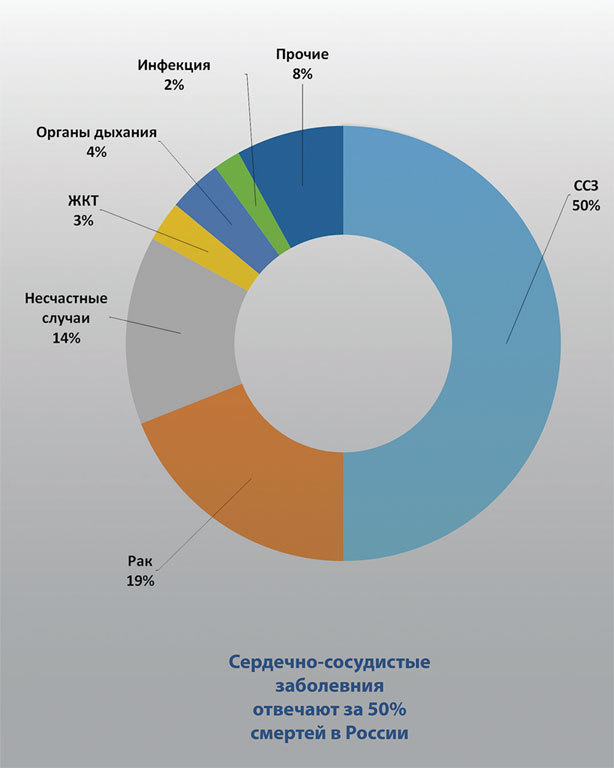 Как жить после инфаркта - i_006.jpg