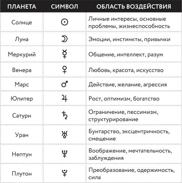 Звезды с тобой. Современное руководство по астрологии - i_002.jpg