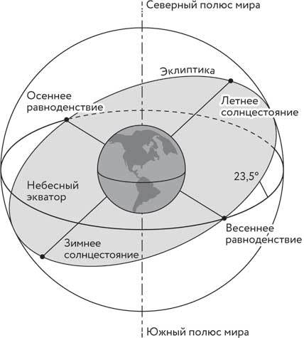 Звезды с тобой. Современное руководство по астрологии - i_005.jpg