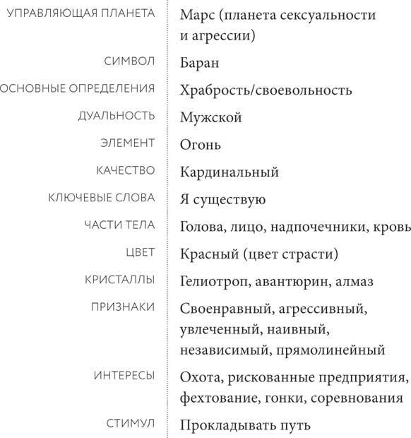 Звезды с тобой. Современное руководство по астрологии - i_010.jpg