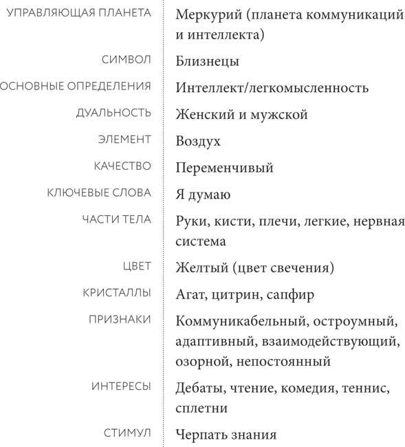 Звезды с тобой. Современное руководство по астрологии - i_014.jpg