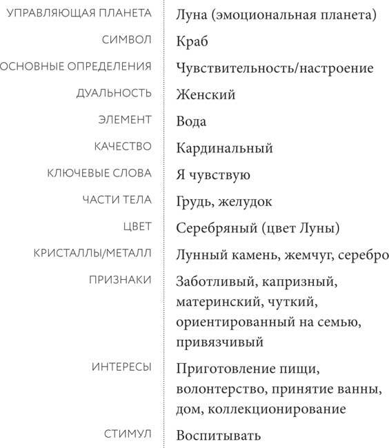 Звезды с тобой. Современное руководство по астрологии - i_016.jpg