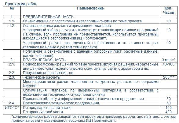 Курс «Инженер по расчету и выбору регулирующей арматуры» - _6.jpg