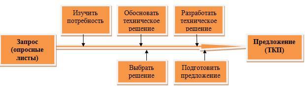 Курс «Инженер по расчету и выбору регулирующей арматуры» - _0.jpg