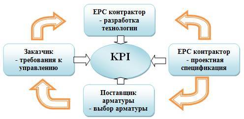 Курс «Инженер по расчету и выбору регулирующей арматуры» - _43.jpg