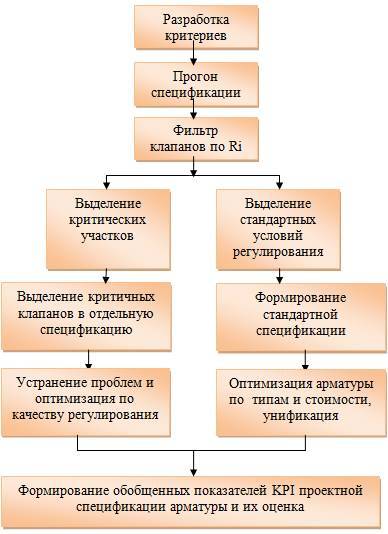 Курс «Инженер по расчету и выбору регулирующей арматуры» - _44.jpg