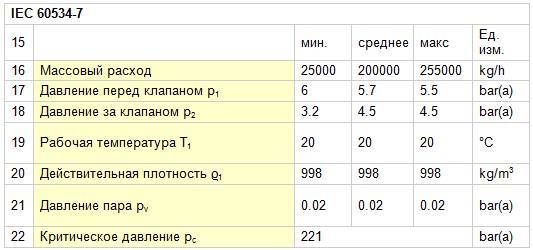 Курс «Инженер по расчету и выбору регулирующей арматуры» - _47.jpg