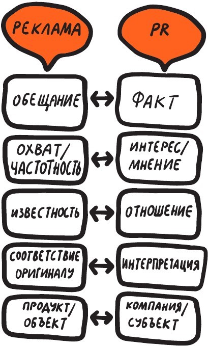 Коммуникации на раз-два-три - i_005.jpg