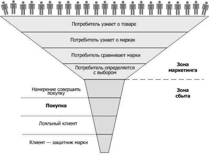 Социология маркетинга - i_002.jpg