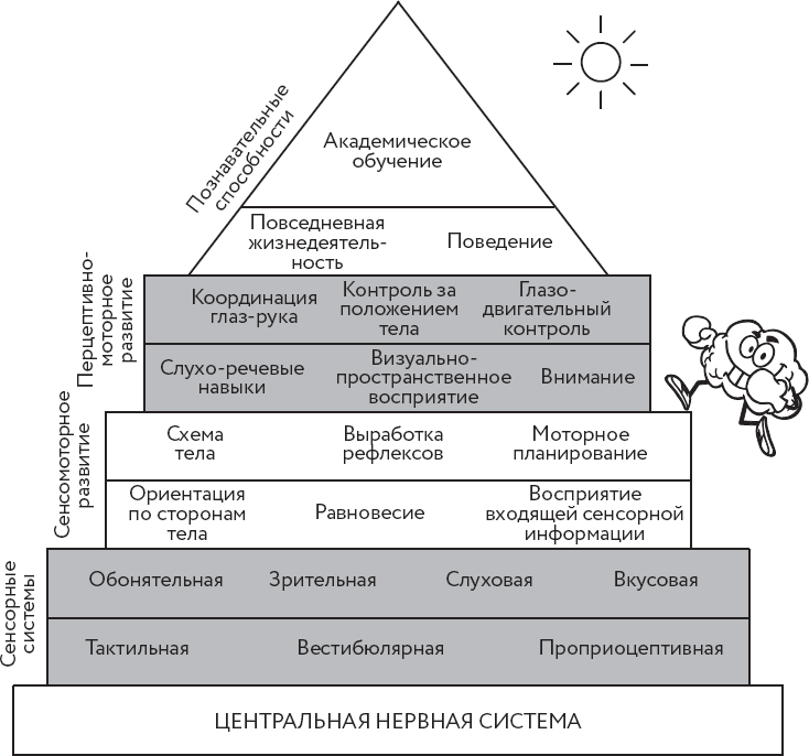 Нейропсихологические занятия для детей - i_003.png