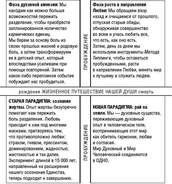 Радикальная Любовь. Руководство для раскрытия духовного измерения в любви и жизни - i_004.jpg