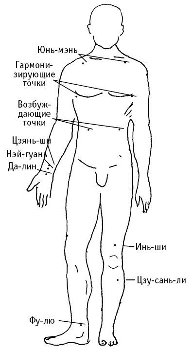 Целительные точки нашего организма. Подробный самоучитель - i_003.jpg