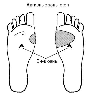 Целительные точки нашего организма. Подробный самоучитель - i_008.jpg