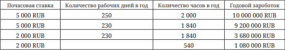 Путь коуча. Как построить прибыльный бизнес на коучинговых услугах - i_003.png