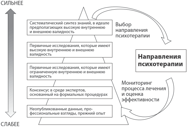 Научно-обоснованная практика в когнитивно-поведенческой терапии - i_002.png