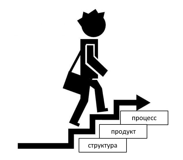 Системный подход к бизнесу. Профессиональный консалтинг своими руками - _0.jpg