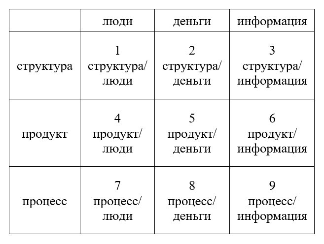 Системный подход к бизнесу. Профессиональный консалтинг своими руками - _1.jpg