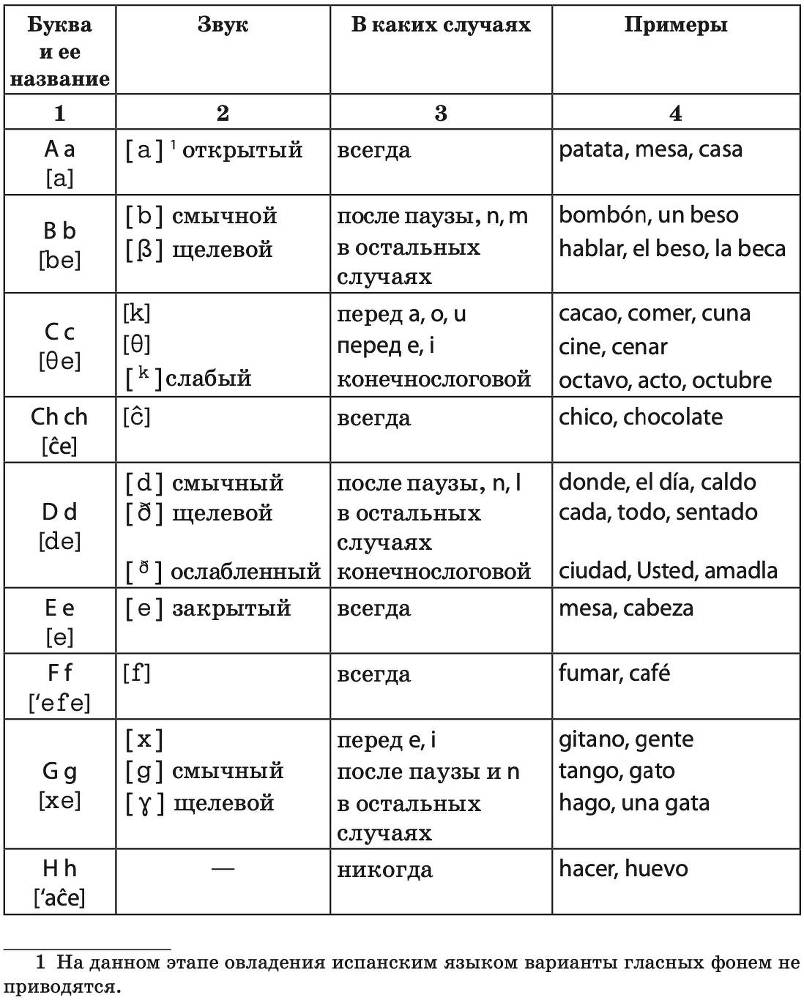 Фонетика испанского языка. Вводный курс - _3.jpg