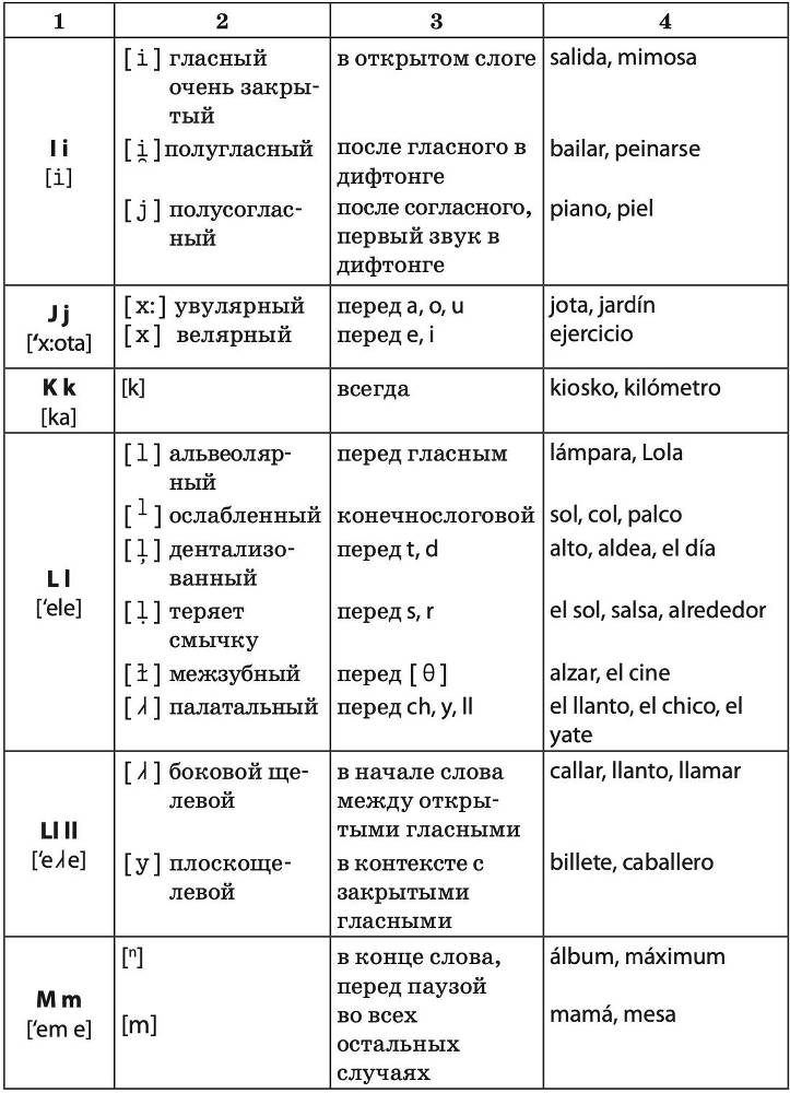 Фонетика испанского языка. Вводный курс - _4.jpg