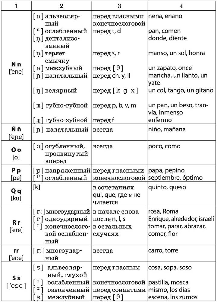 Фонетика испанского языка. Вводный курс - _5.jpg