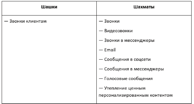 Продажи в переписке. Как убеждать клиентов в What'sApp, Telegram, Viber, Instagram, VK, Facebook - i_001.png